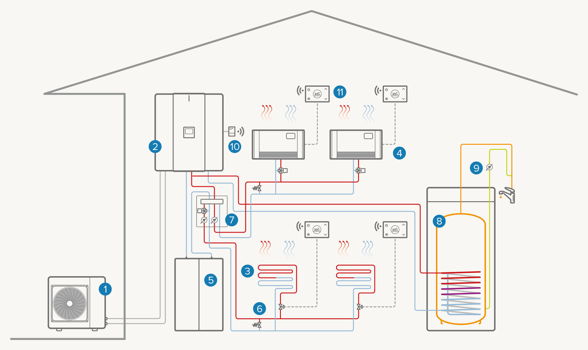 Sistem sa dve zone – potpuno električni: Grejanje / Hlađenje / ACS
