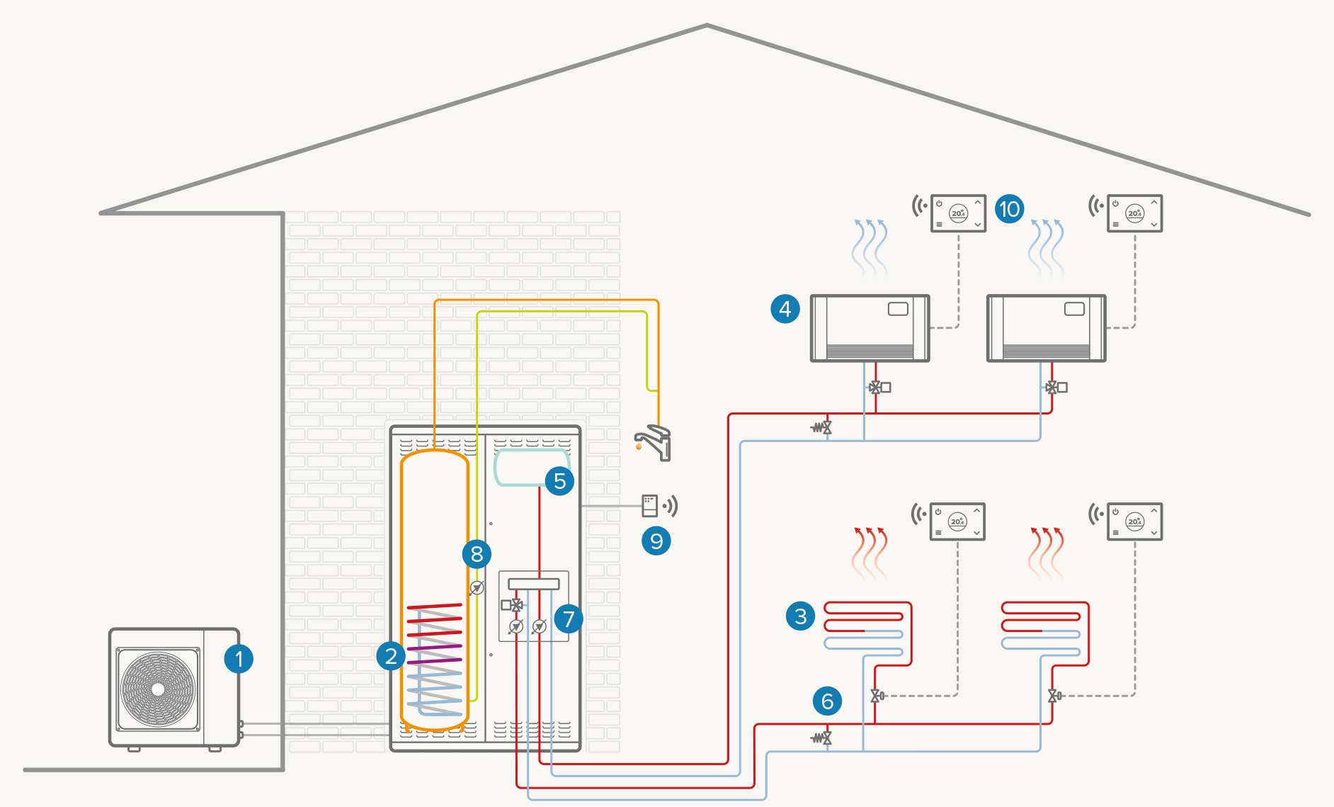 Sistem sa dve zone – potpuno električni: Grejanje / Hlađenje / ACS